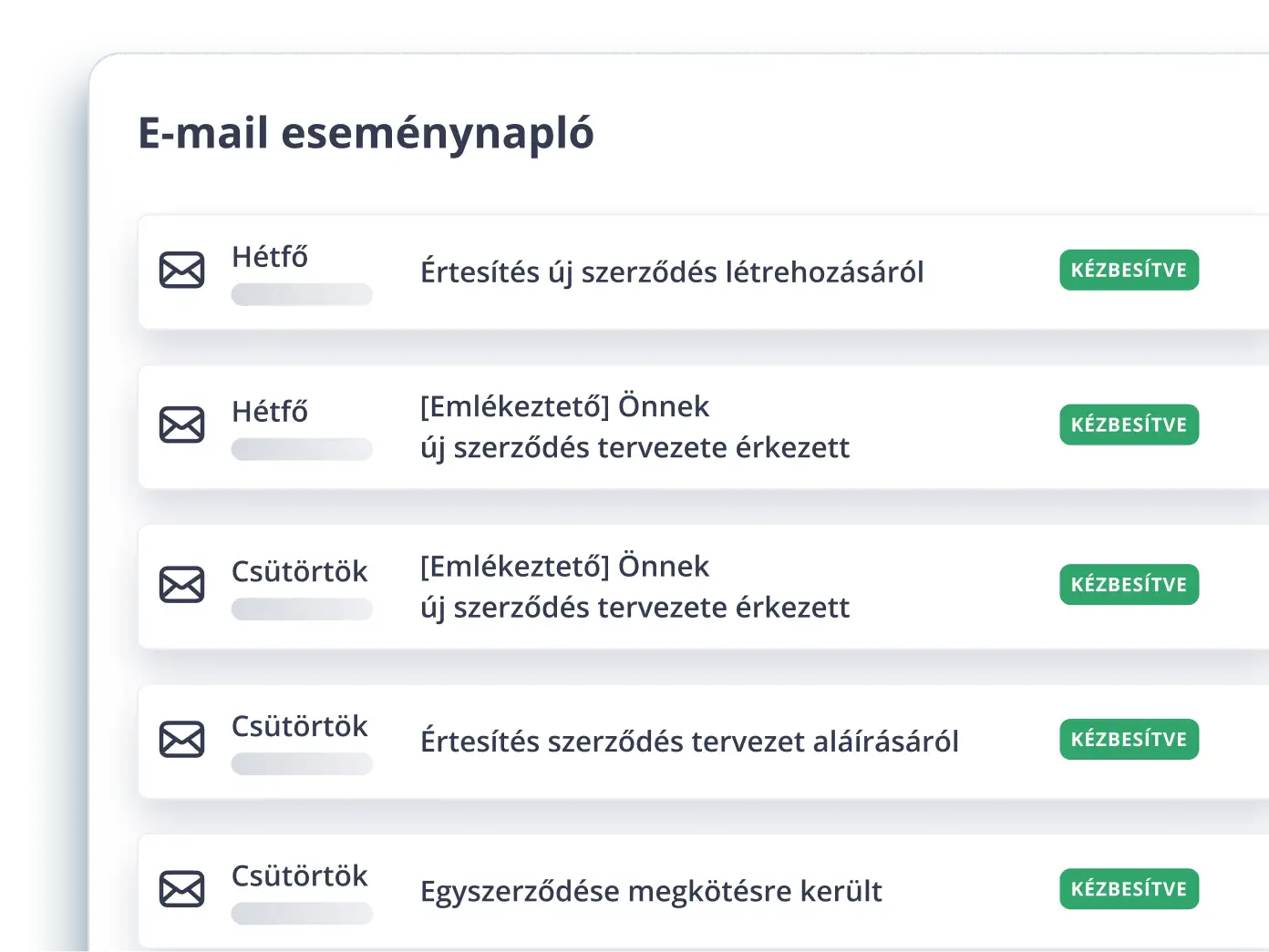 3× λιγότερα emails παρακολούθησης